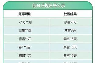 拜仁公布欧冠比赛球员大名单：诺伊尔、基米希、穆勒均在其中